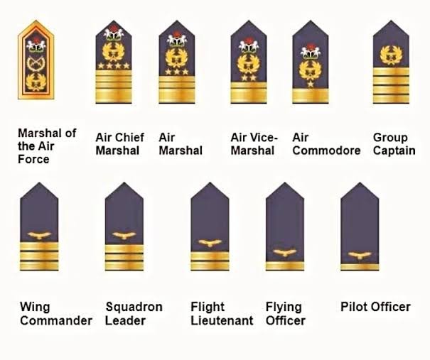 Ranks in the Nigerian Air Force and Symbols